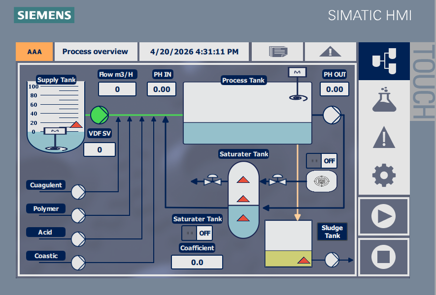 overview admin